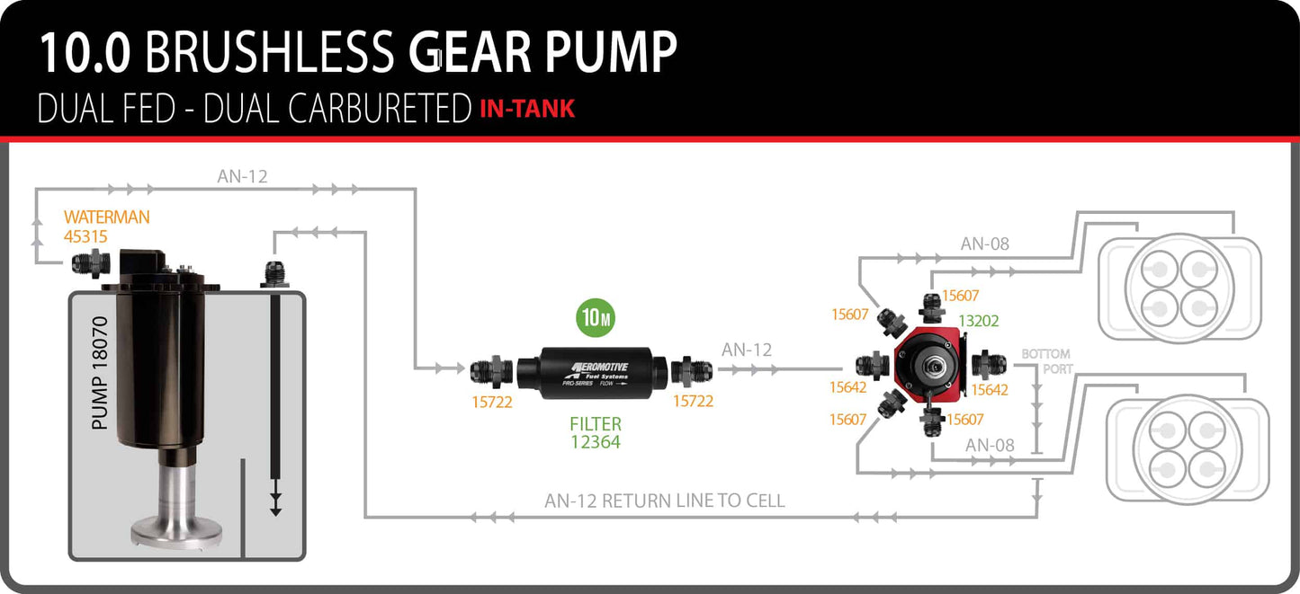 10.0GPM Brushless Gear Pump Stealth - Dual Feed - Dual Carb