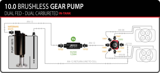 10.0GPM Brushless Gear Pump Stealth - Dual Feed - Dual Carb
