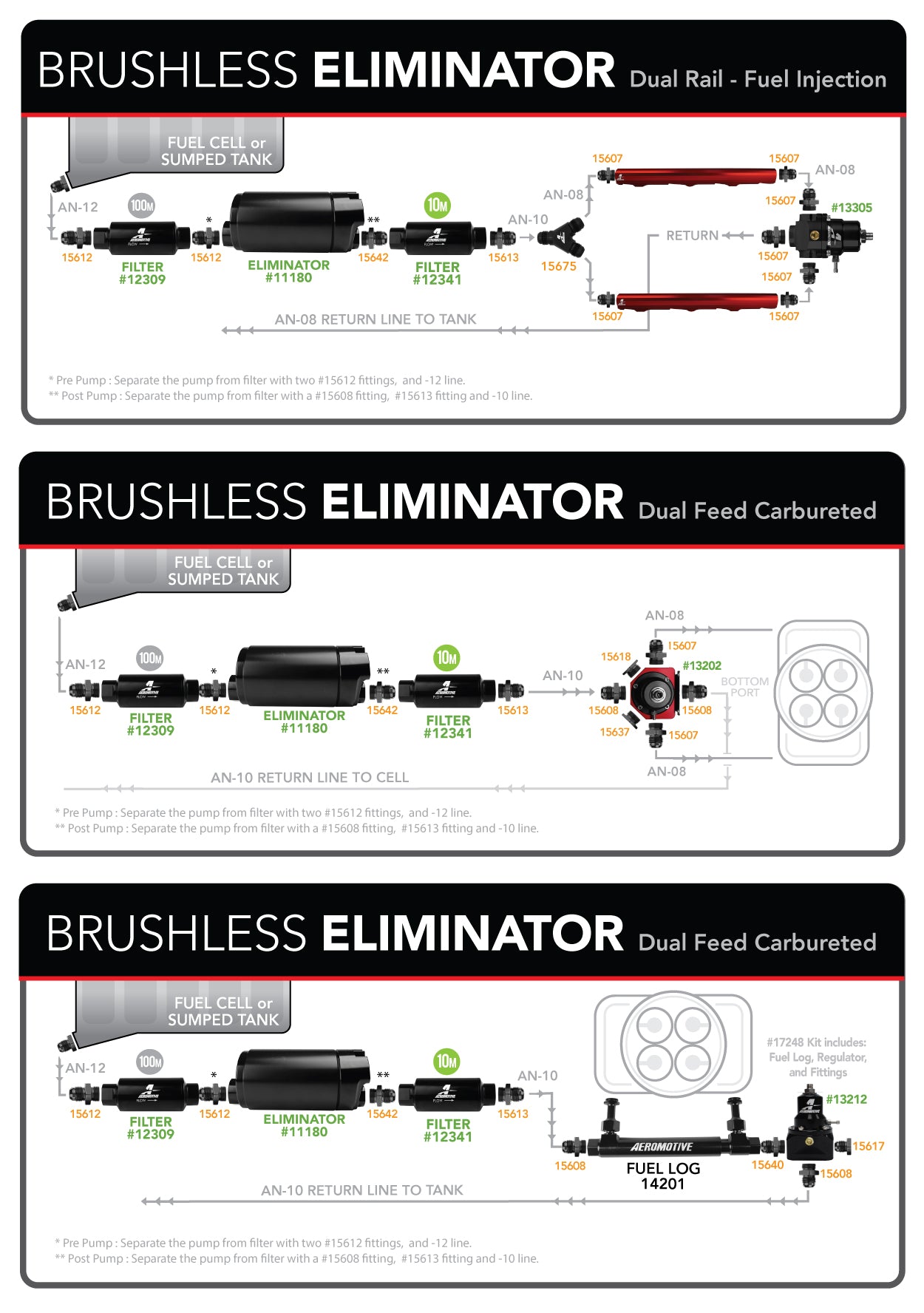 Brushless Eliminator Pump External-Round