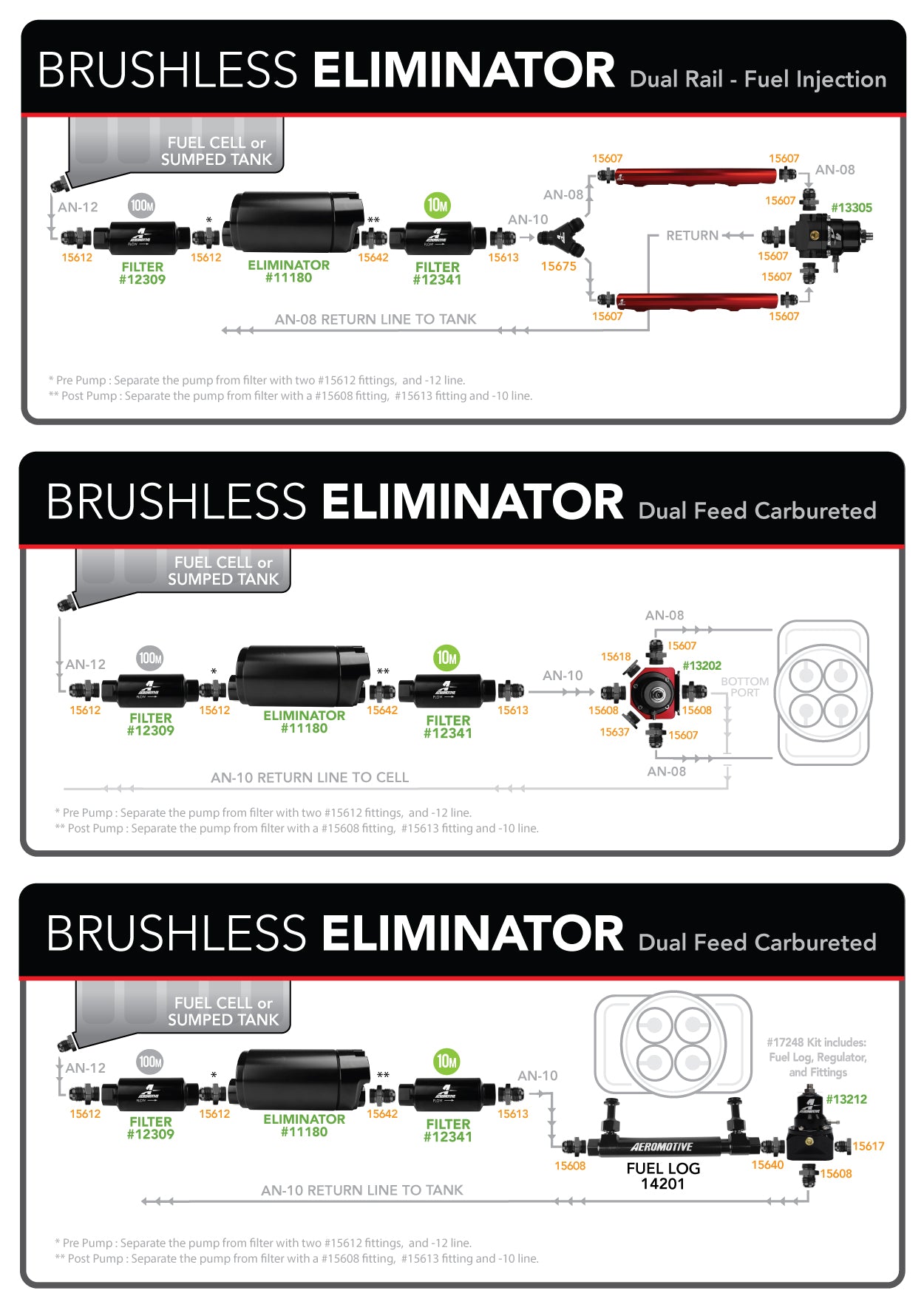 Eliminator Brushless In-Line Fuel Pump