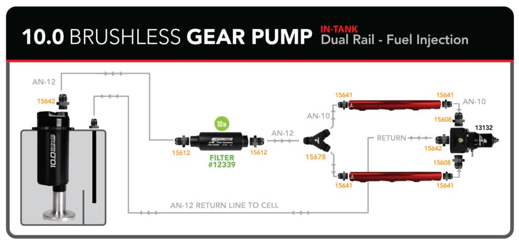 10.0 GPM Brushless In-Tank Fuel Pump with Fuel Cell Pickup & True Variable Speed Controller