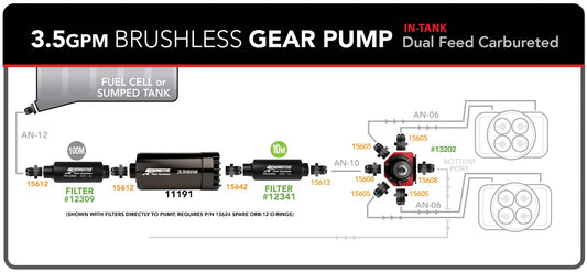 3.5GPM Brushless Gear Pump External - Dual Feed - Dual Carb
