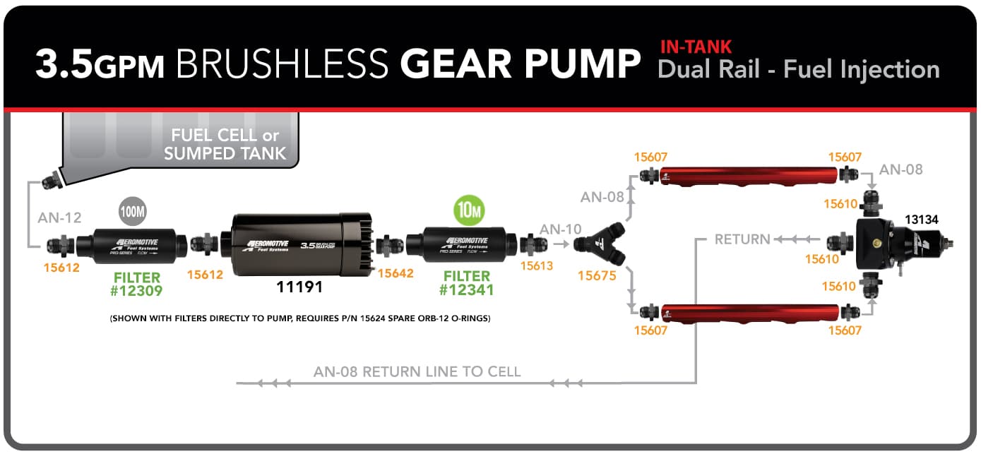 3.5GPM Brushless Gear Pump External Dual Rail - Fuel Injected