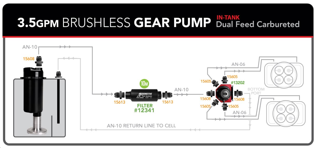 3.5GPM Brushless Gear Pump Stealth - Dual Feed - Dual Carb