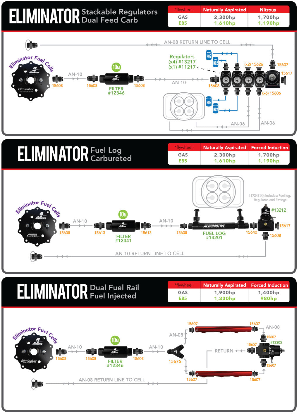 Fuel Cell with Integrated Eliminator In-Tank Fuel Pump Module and Pre-Pump Fuel Filter