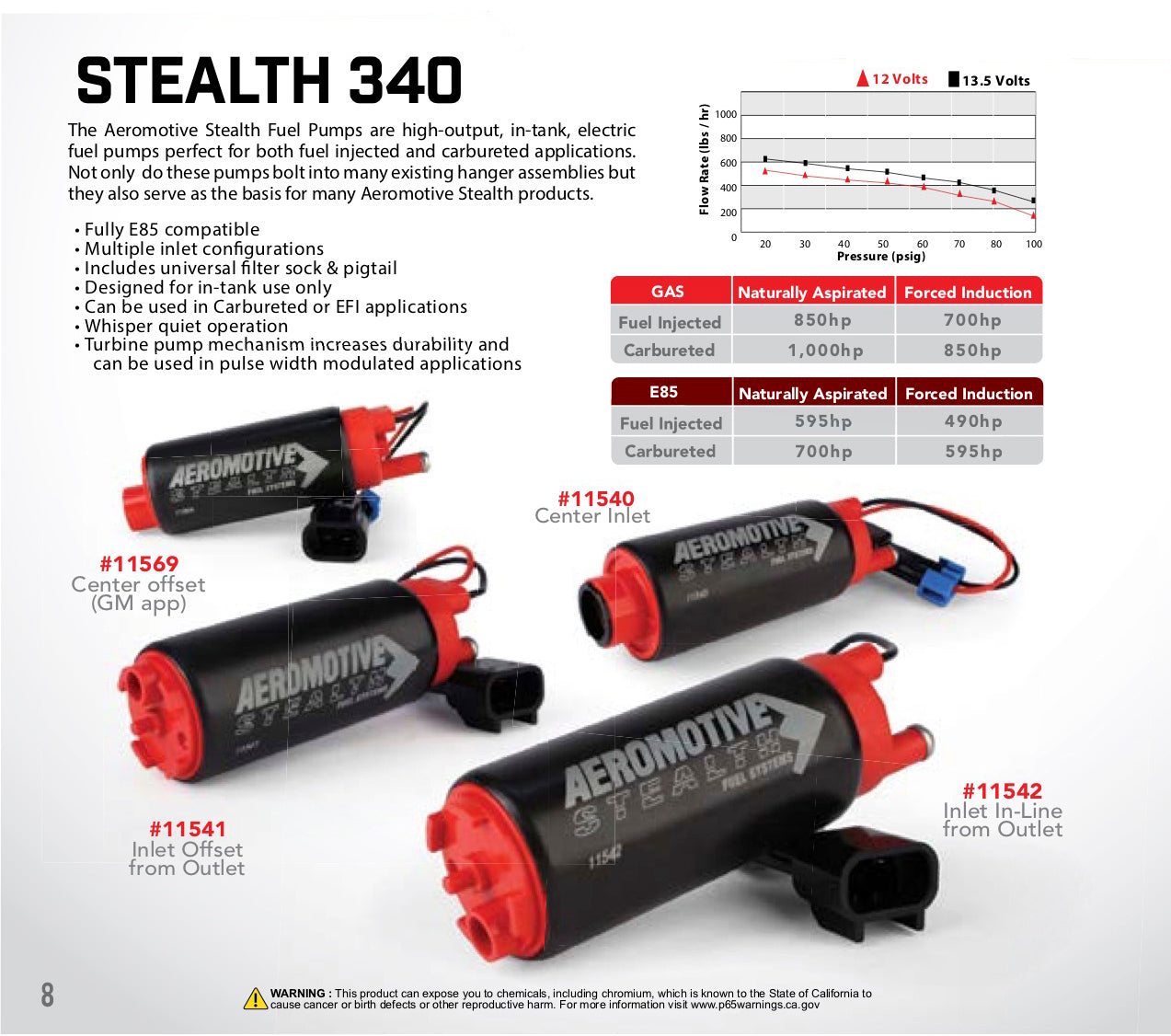340 Stealth Fuel Pump, Inline Inlet