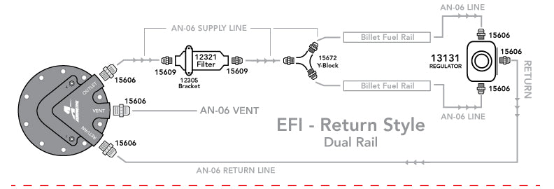 Dual Rail EFI Return Kit - Phantom 340