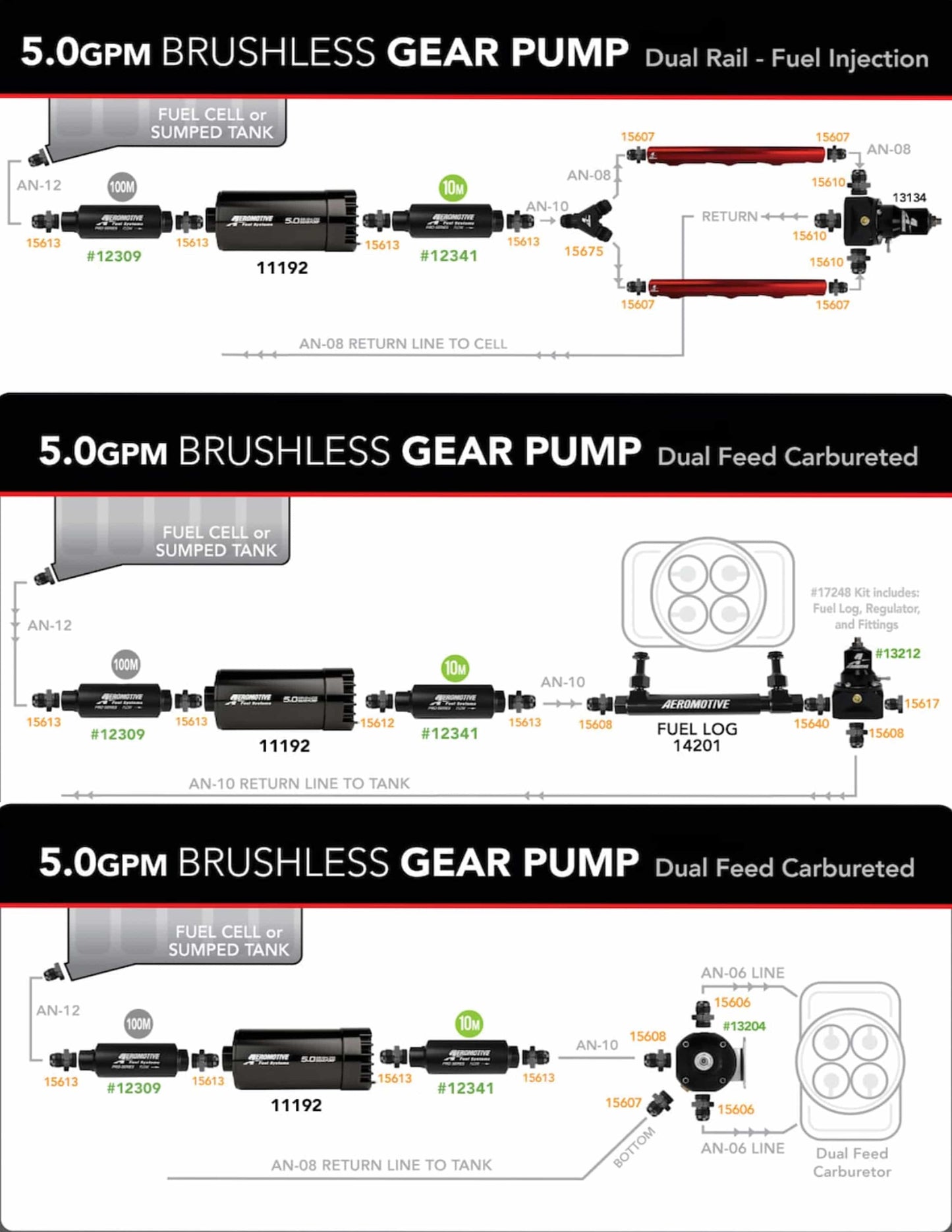 Fuel Cell with Integrated Brushless 5.0 GPM In-Tank Fuel Pump Module, True Variable Speed, and Pre-Pump Fuel Filter