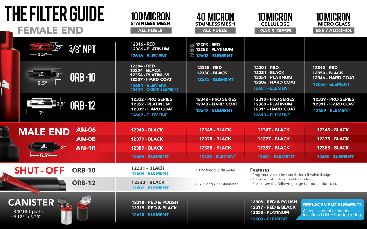 100 Micron Red Fuel Filter with ORB-10 Ports & Stainless Mesh Element