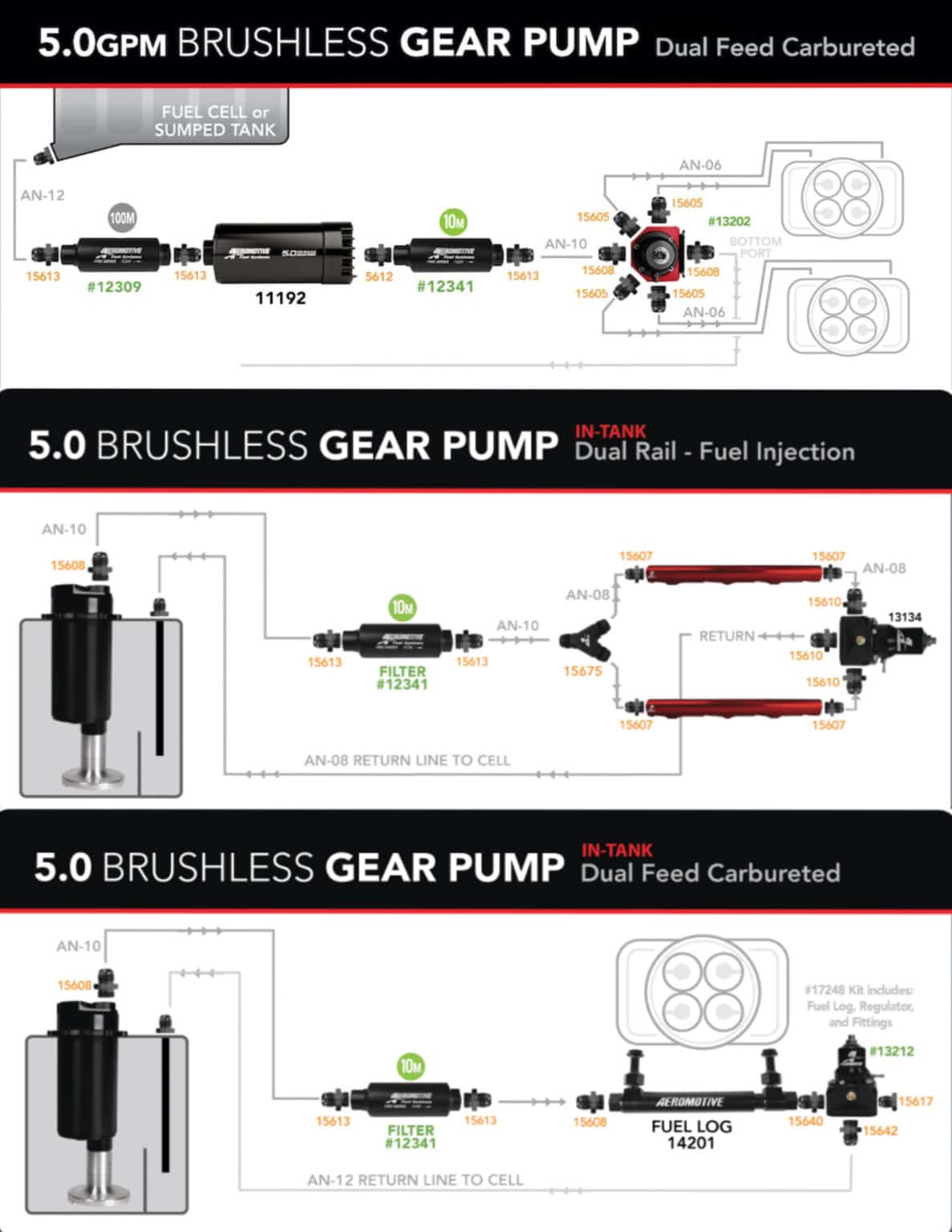 Fuel Cell with Integrated Brushless 5.0 GPM In-Tank Fuel Pump Module, True Variable Speed, and Pre-Pump Fuel Filter