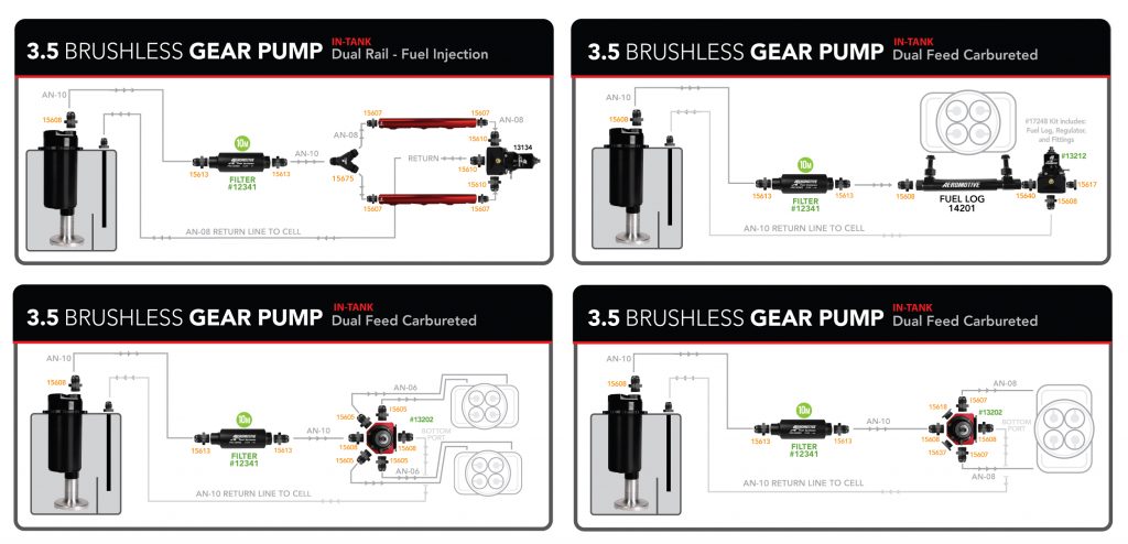 3.5 Brushless Gear Pump Stealth Module