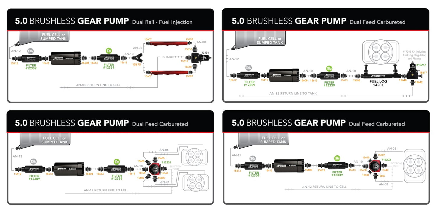 5.0 GPM Brushless In-Line Fuel Pump