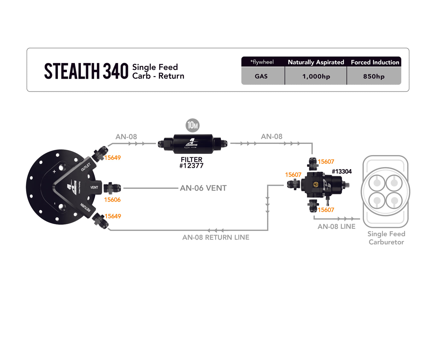 Bypass Carbureted Stealth Fuel System