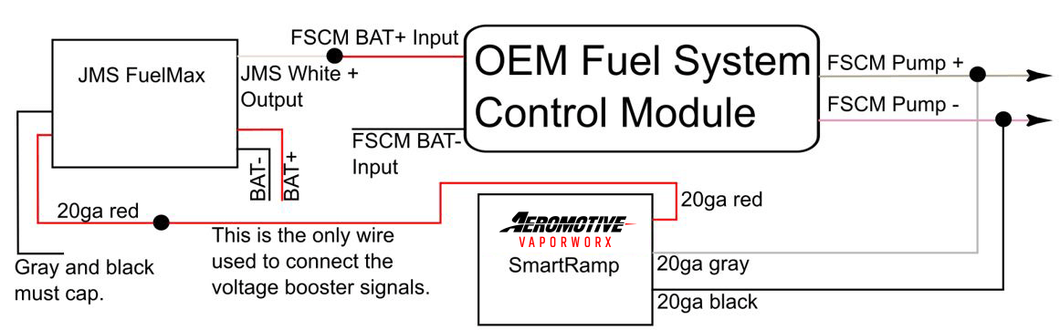 SmartRamp Voltage Booster Controller