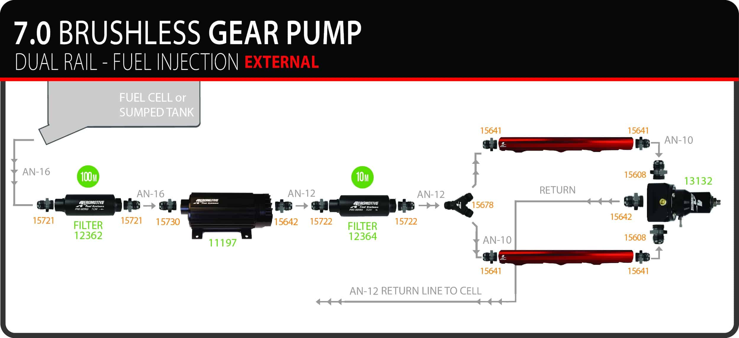 External Multiport Fuel Pump – EFI Rollervane, 45-65 PSI, 35 GPH – Premium 8445-8248