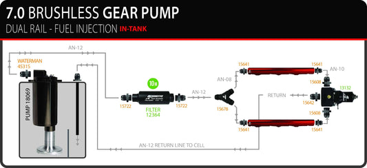 7.0GPM Brushless Gear Pump Stealth Dual Rail - Fuel Injection