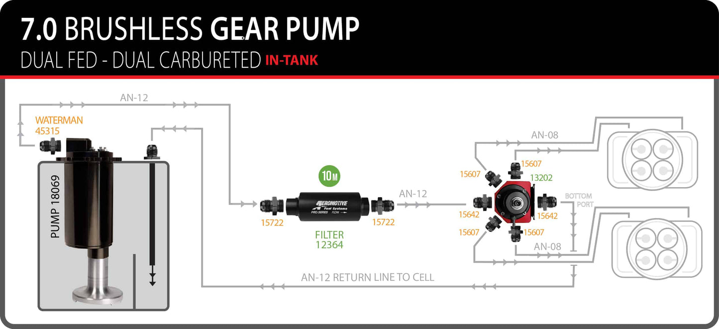 7.0GPM Brushless Gear Pump Stealth - Dual Feed - Dual Carb
