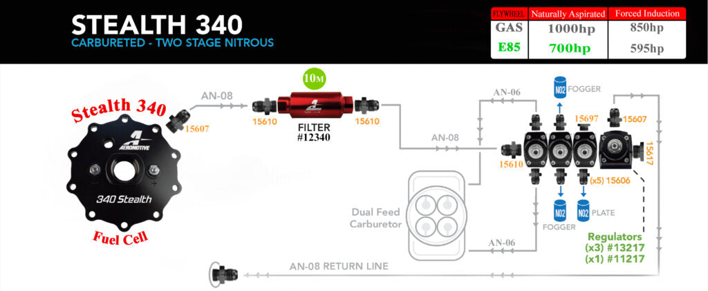 Fuel Cell with Integrated 340 LPH In-Tank Fuel Pump Module and Pre-Pump Fuel Filter