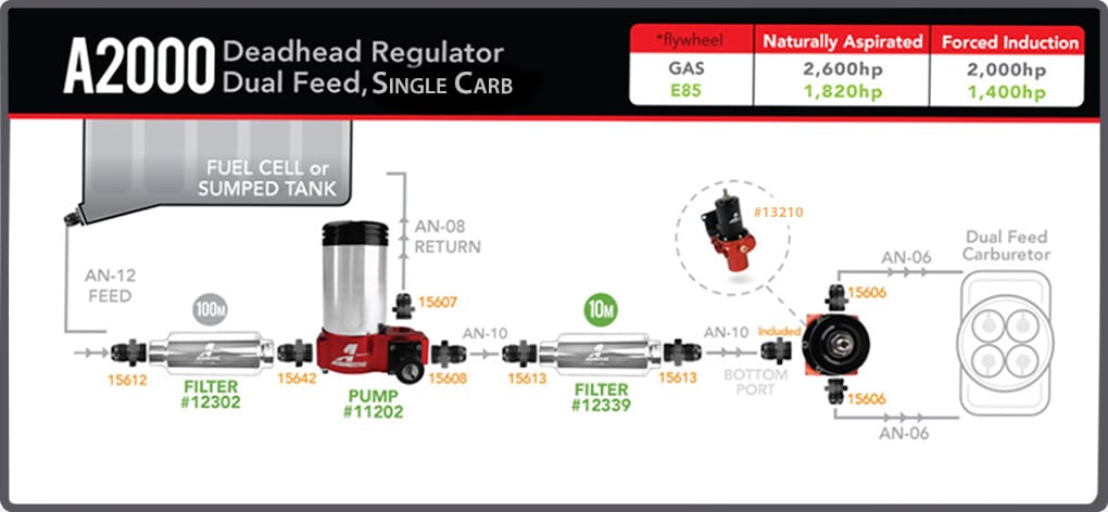 A2000 Deadhead Regulator Dual Feed, Single Carb