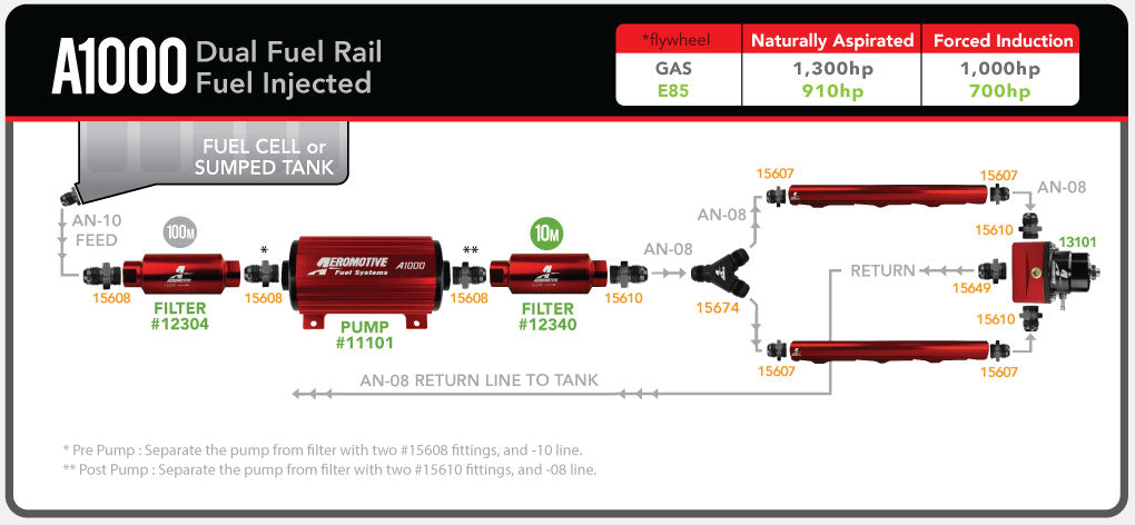 A1000 Dual Fuel Rail Fuel Injected