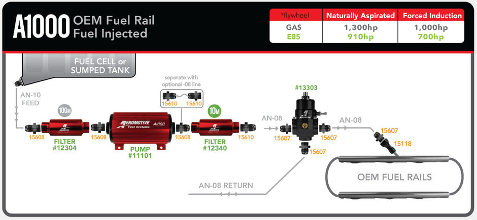 System Diagrams – Aeromotive
