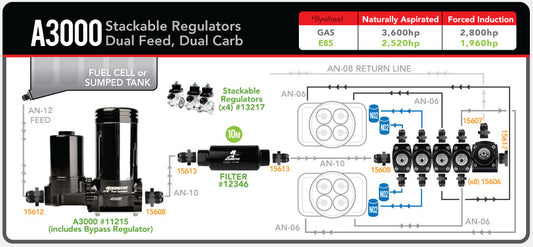 A3000 Stackable Regulators Dual Feed, Dual Carb