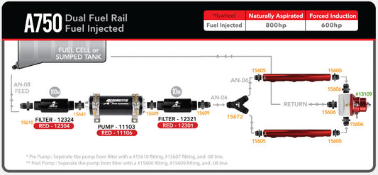 A750 Dual Fuel Rail Fuel Injected