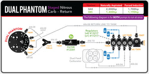 Dual Phantom Staged Nitrous Carb - Return