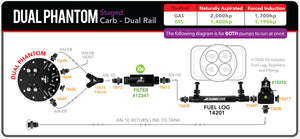 Dual Phantom Staged Carb - Dual Rail