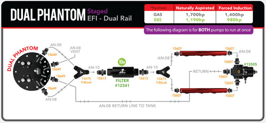 Dual Phantom Staged EFI - Dual Rail