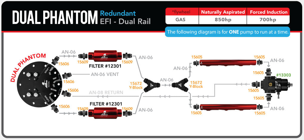 Dual Phantom Redundant EFI - Dual Rail