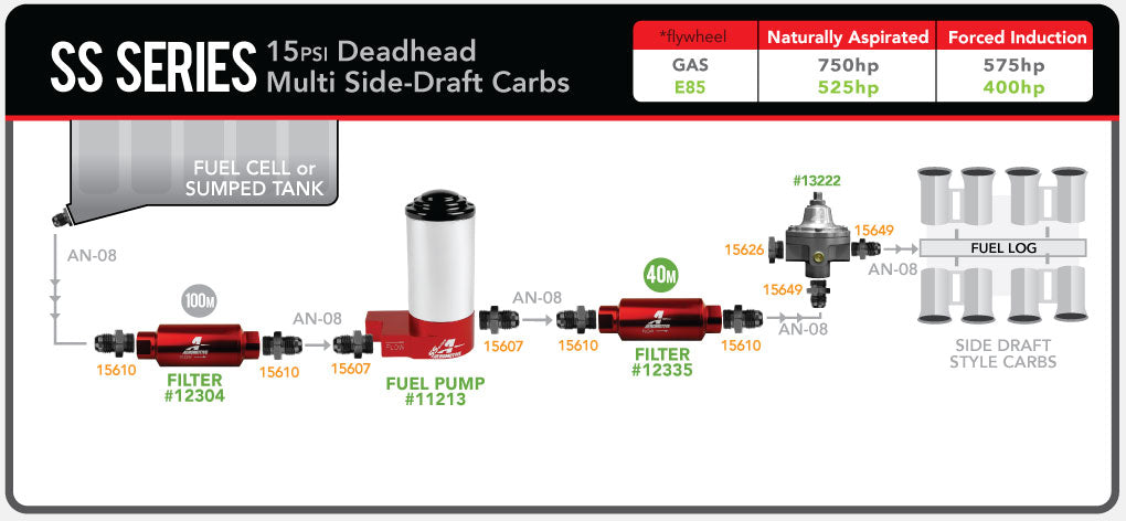 SS Series 15PSI Deadhead Multi Side-Draft Carbs