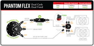 Phantom Flex Dual Carb Dual Feed