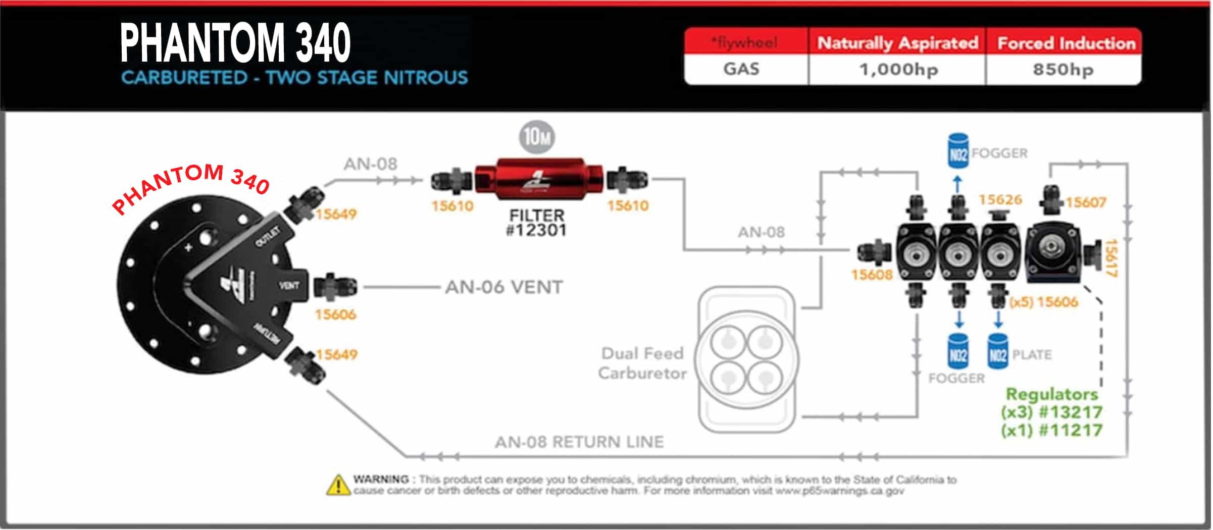 Phantom Stealth 200/340 Carbureted Two Stage Nitrous – Aeromotive