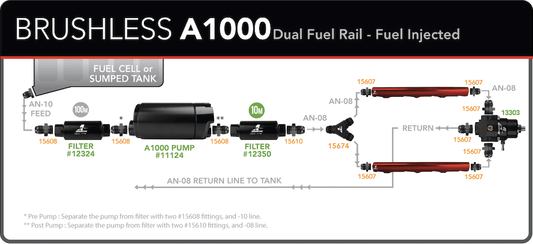 Brushless A1000 External Dual Fuel Rail - Fuel Injected