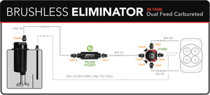 Brushless Eliminator Stealth Dual Feed Single Carb
