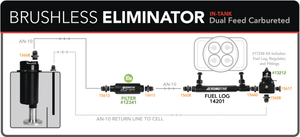 Brushless Eliminator Stealth Fuel Log - Carbureted