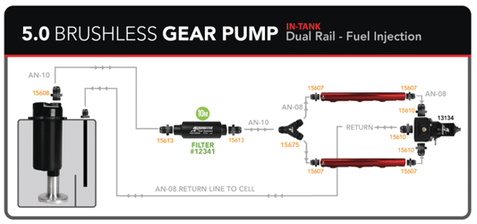 5.0GPM Brushless Gear Pump Stealth Dual Rail - Fuel Injection