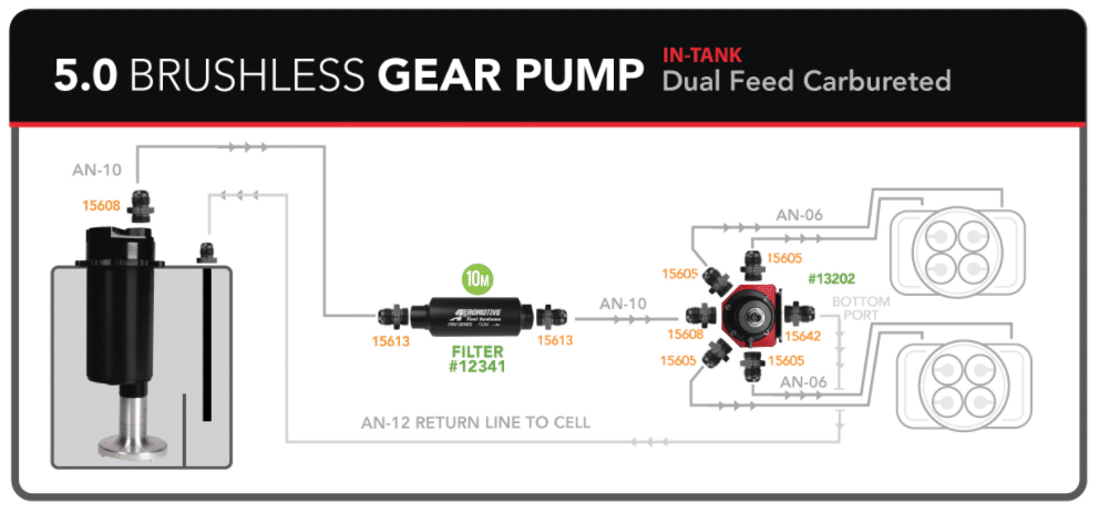 5.0GPM Brushless Gear Pump Stealth - Dual Feed - Dual Carb