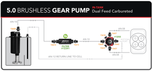 5.0GPM Brushless Gear Pump In-Tank Dual Feed - Single Carb
