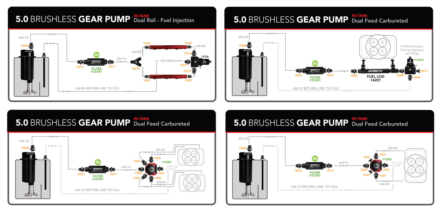 5.0 GPM Brushless In-Tank Fuel Pump Module