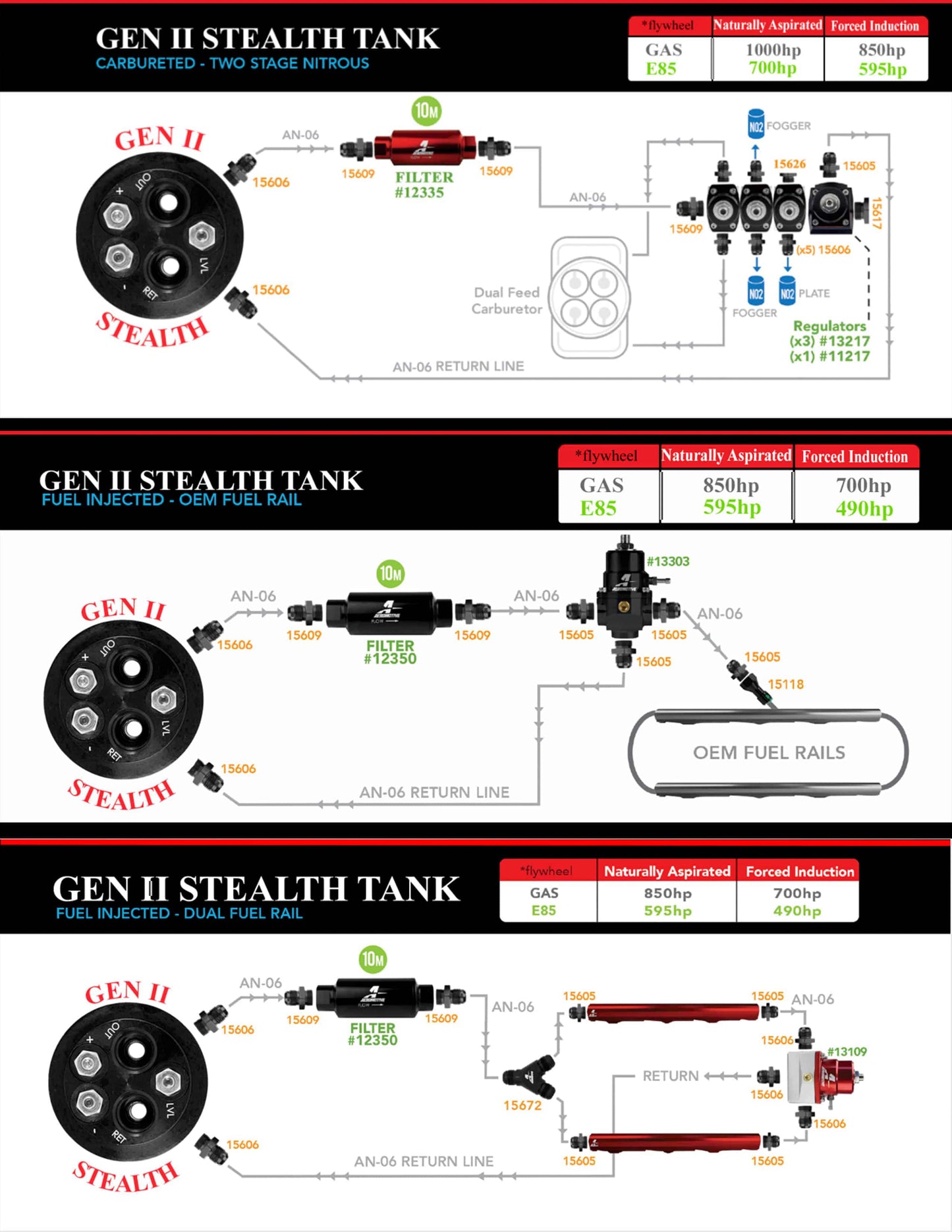 Gen II Stealth Fuel Tank, '65 Pontiac Lemans