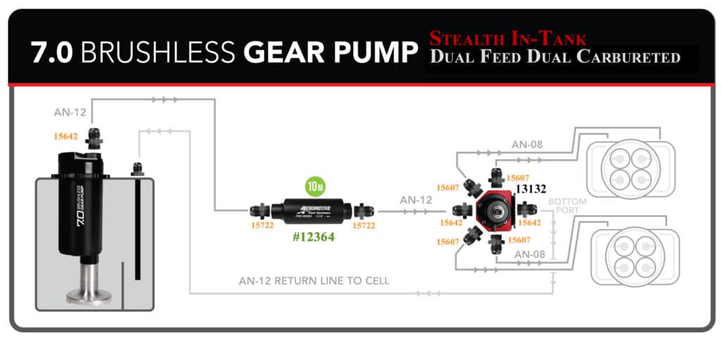 7.0 GPM Brushless In-Tank Fuel Pump with True Variable Speed Controller