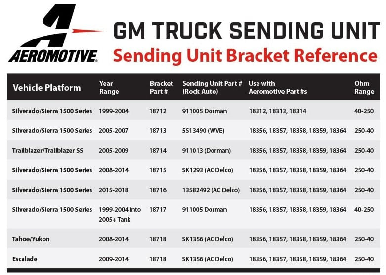 Phantom Series: 1999-2004 GM Truck Direct Drop-In