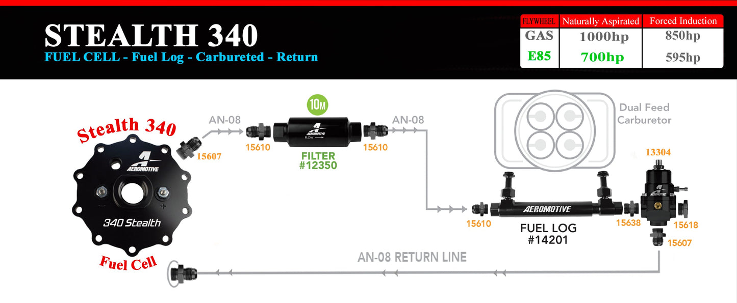 Fuel Cell with Integrated 340 LPH In-Tank Fuel Pump Module and Pre-Pump Fuel Filter