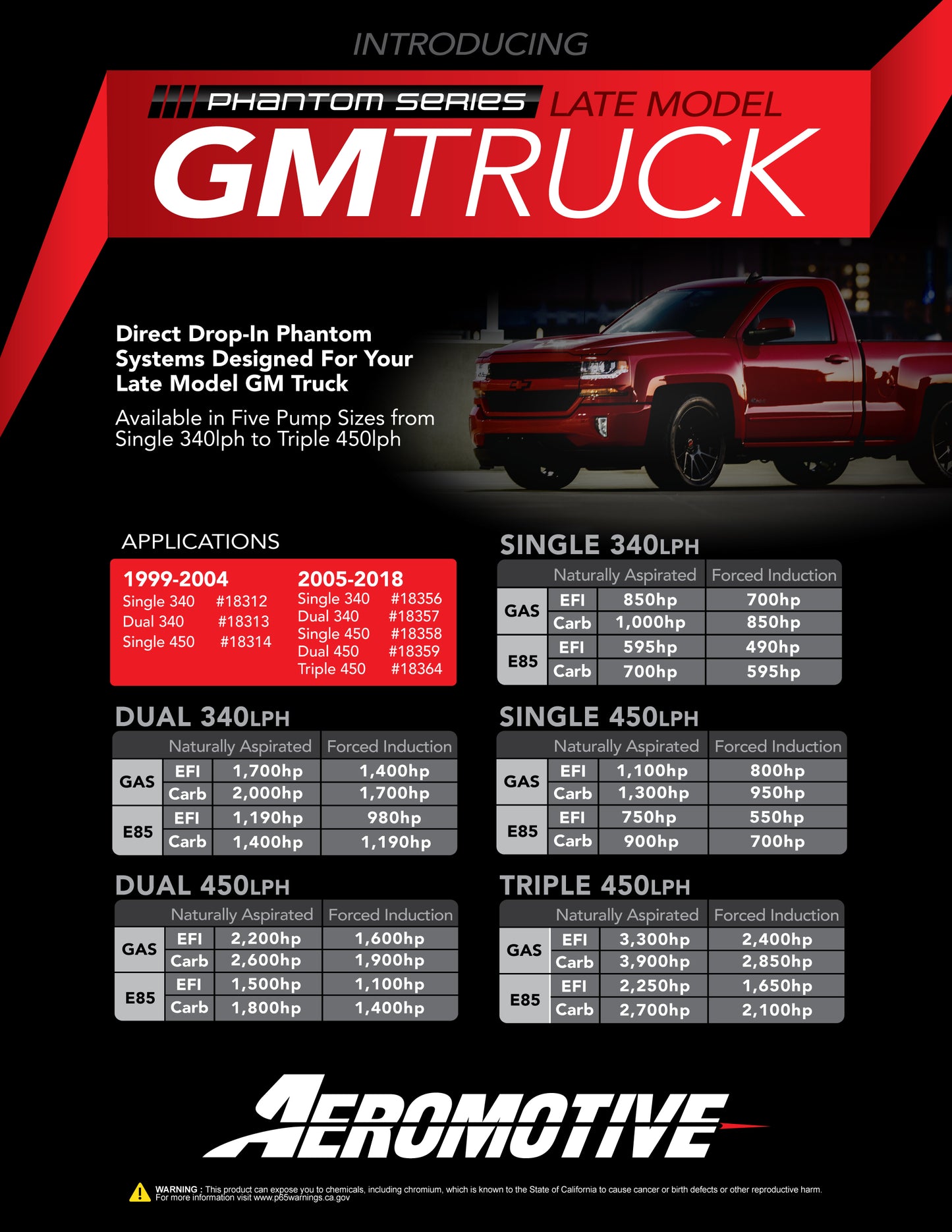 Phantom Series: 2005-2017 GM Truck Direct Drop-In