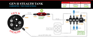 Gen II Stealth Tank - Carbureted Two Stage Nitrous (200 lph and 340 lph)