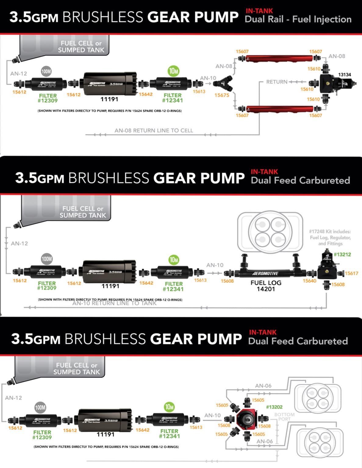 3.5 GPM Brushless In-Tank Fuel Pump with True Variable Speed Controller