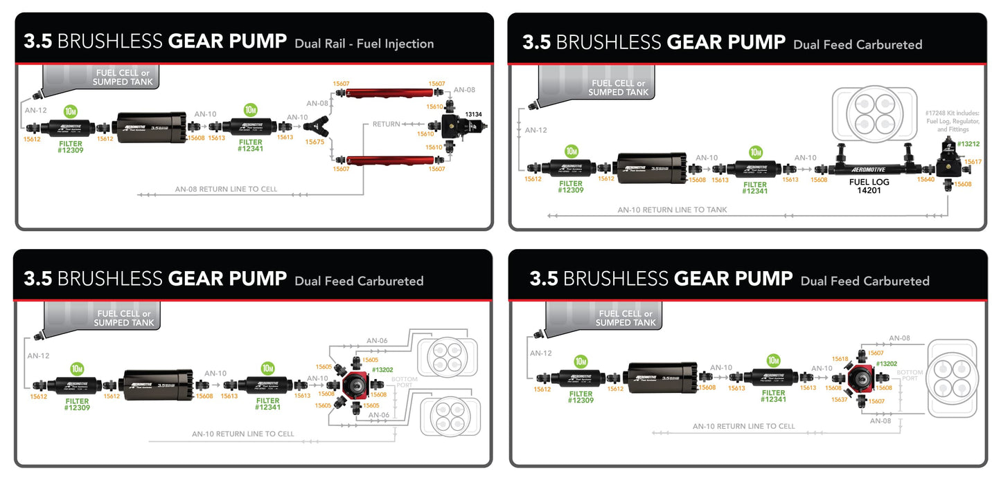 3.5 Brushless Gear Pump -  Signature