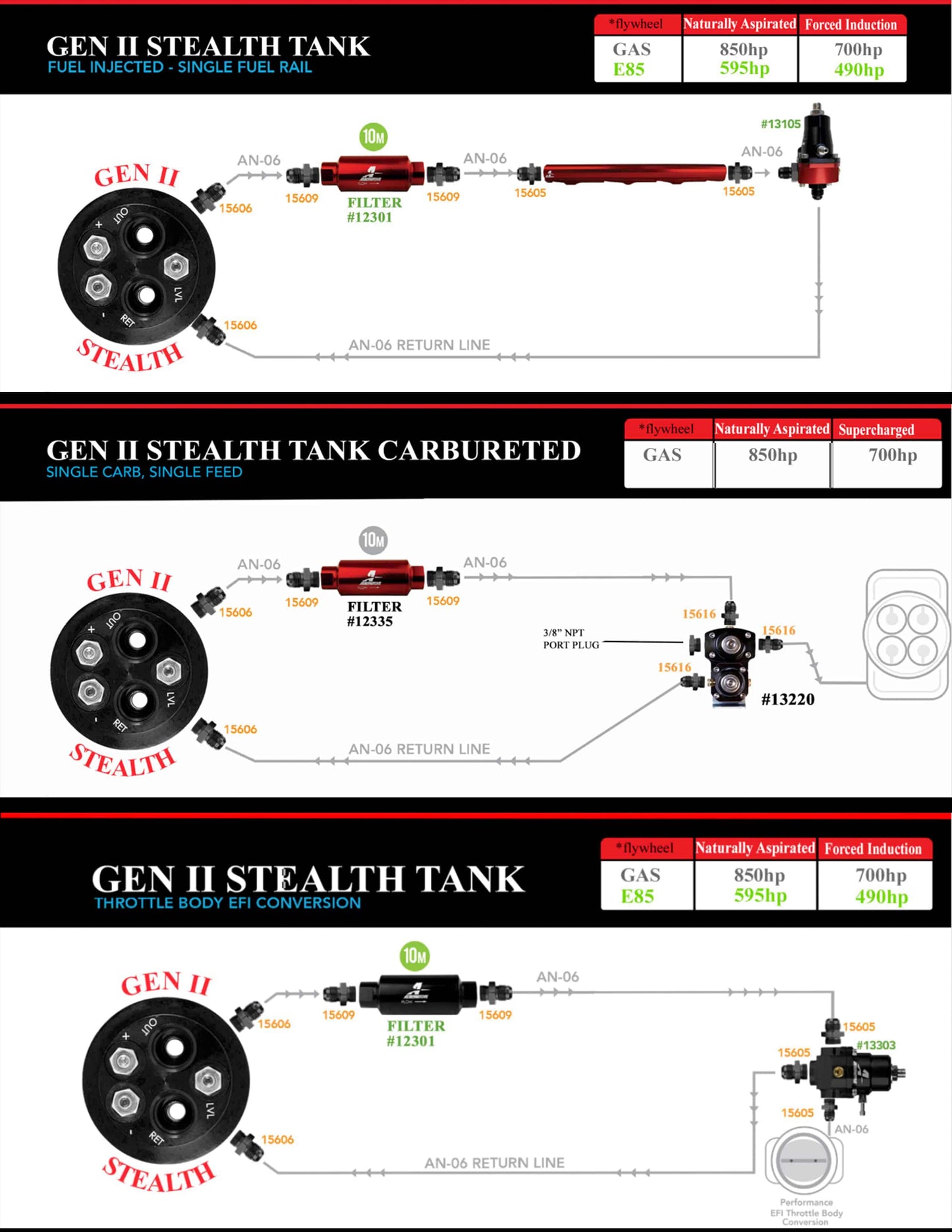 Gen II Stealth Fuel Tank, 60-65 Falcon / 60-63 Comet